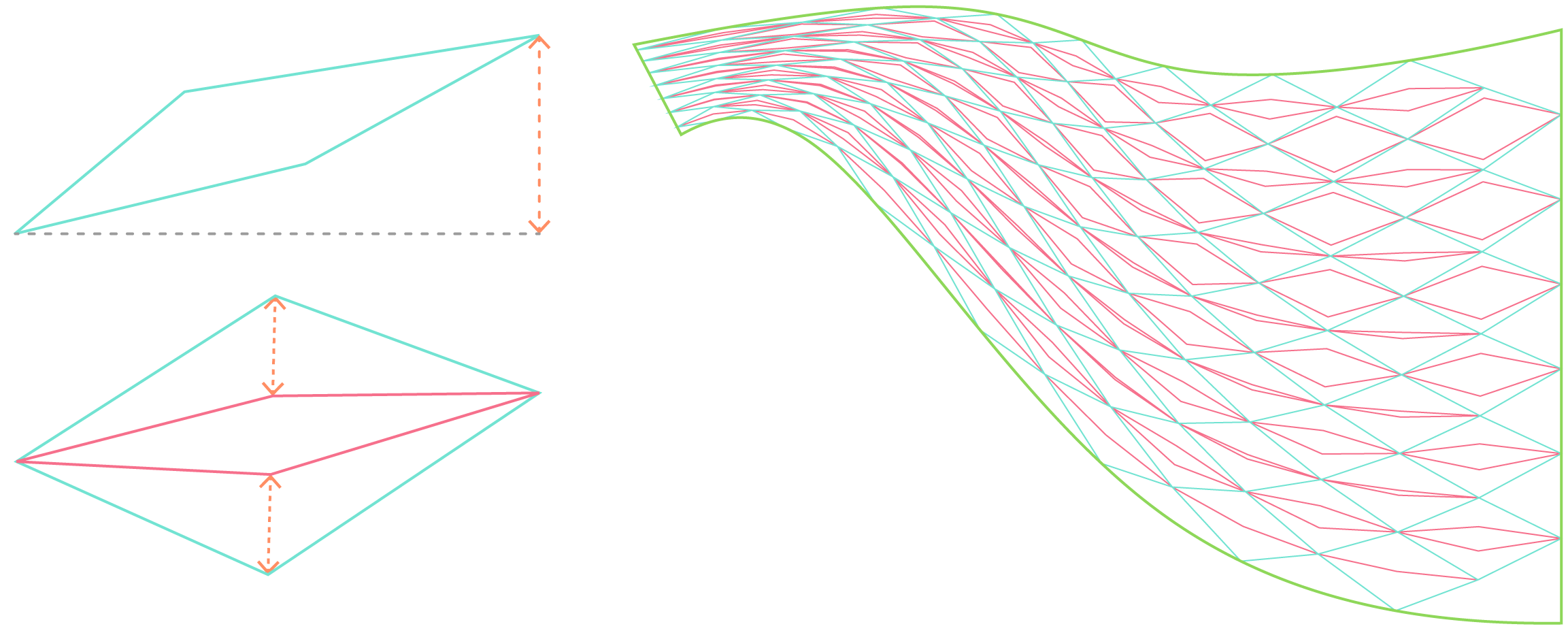 The offset of each cell's inner wall (left) is controlled by each cell's vertical range (right). While the first layer of patterning conforms to the topography of a 3D surface, the second responds in size to a specific environmental input (in this case, slope).